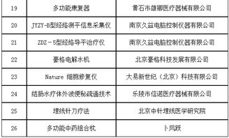 第六批治未病服務適宜技術、產品與設備入選名單正式發布，推動技術服務創新升級