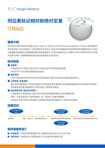 生工生物 iTRAQ同位素標記技術引領蛋白質組學定量分析