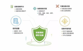 通付盾榮獲2018中國金融創新獎“十佳金融科技產品創新獎”，以技術服務引領金融安全新航向